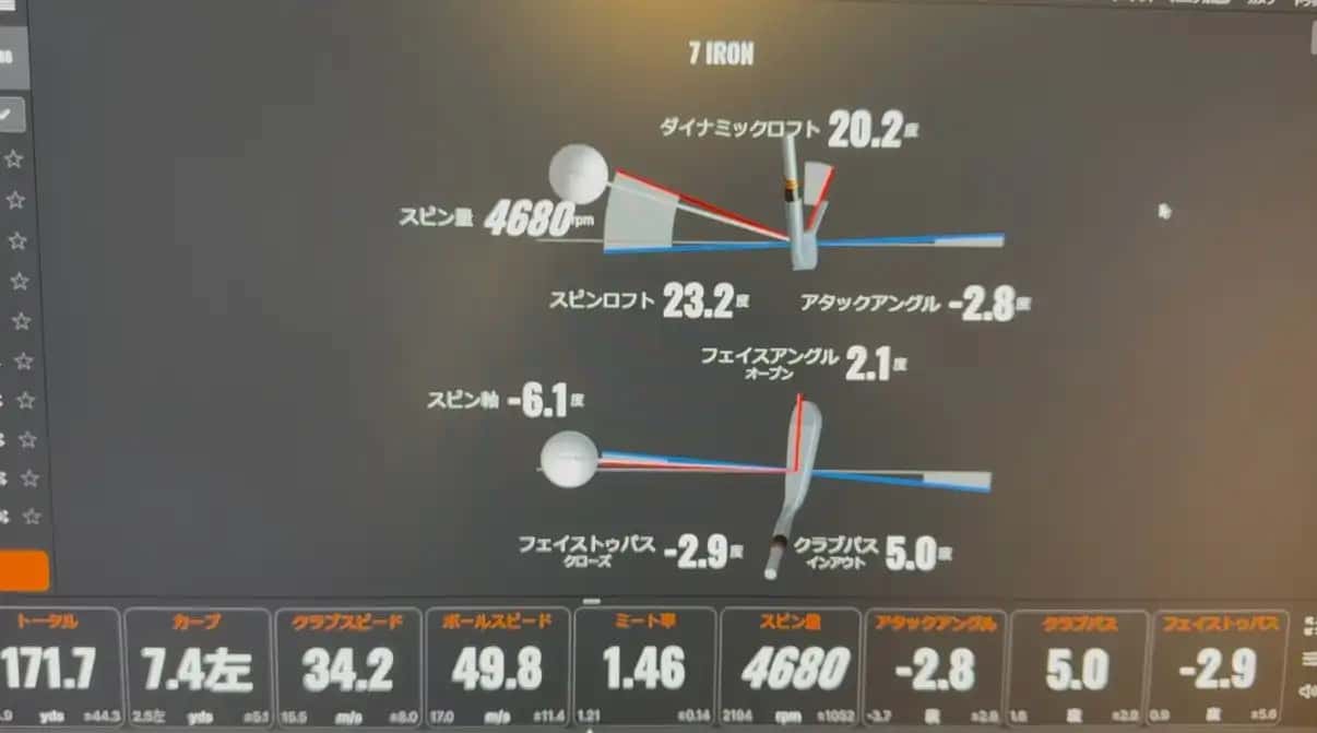 最高峰 弾道測定器(TrackMan)